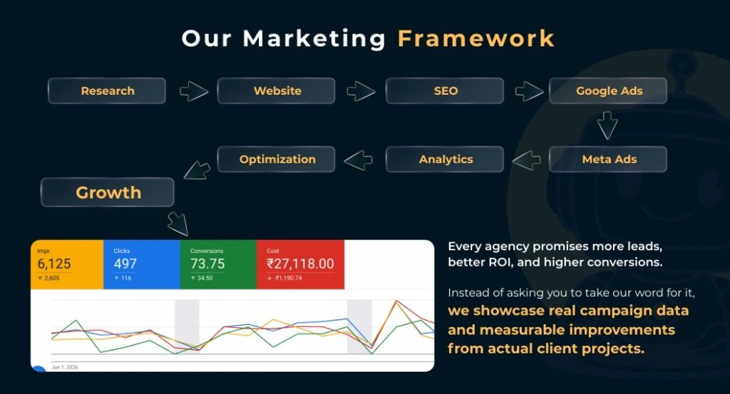 How to Choose the Right Digital Marketing Agency